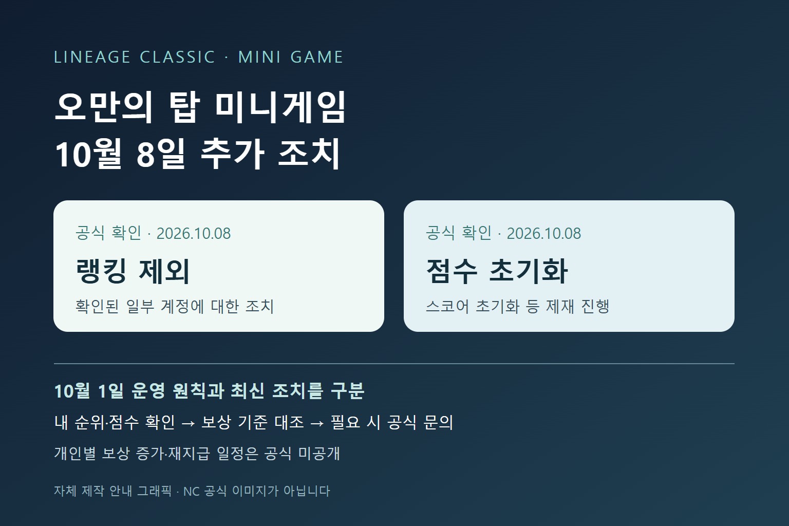 리니지 클래식 오만의 탑 미니게임 10월 8일 추가 조치: 랭킹 제외·점수 초기화